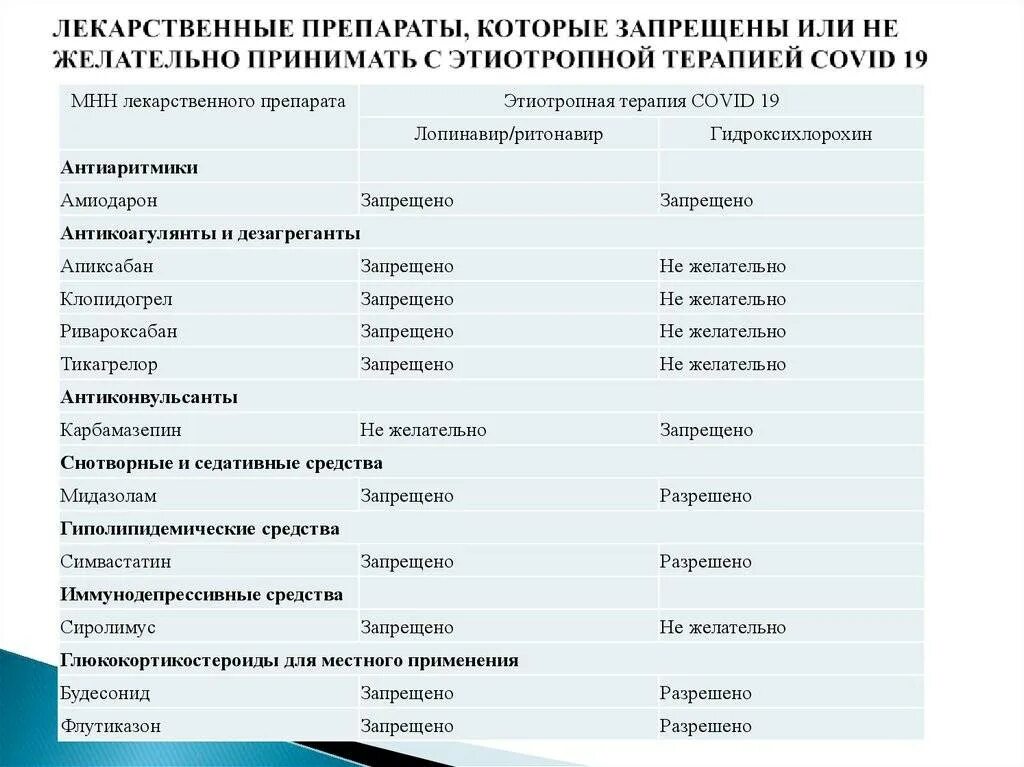 Иммуномодуляторы препараты для детей. Список лекарственных препаратов. Перечень лекарственных препаратов от коронавируса. Противовирусные иммуномодуляторы для детей список препаратов. Какие препараты лучше при орви