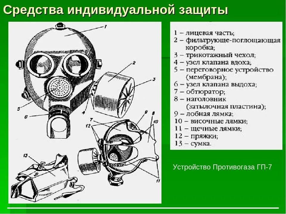 Противогаз описание. Противогаз Гражданский фильтрующий ГП-7 части. Противогаз Гражданский фильтрующий ГП-7 рисунок. Состав противогаза ГП-5. Противогаз фильтрующий ГП-7 схема.