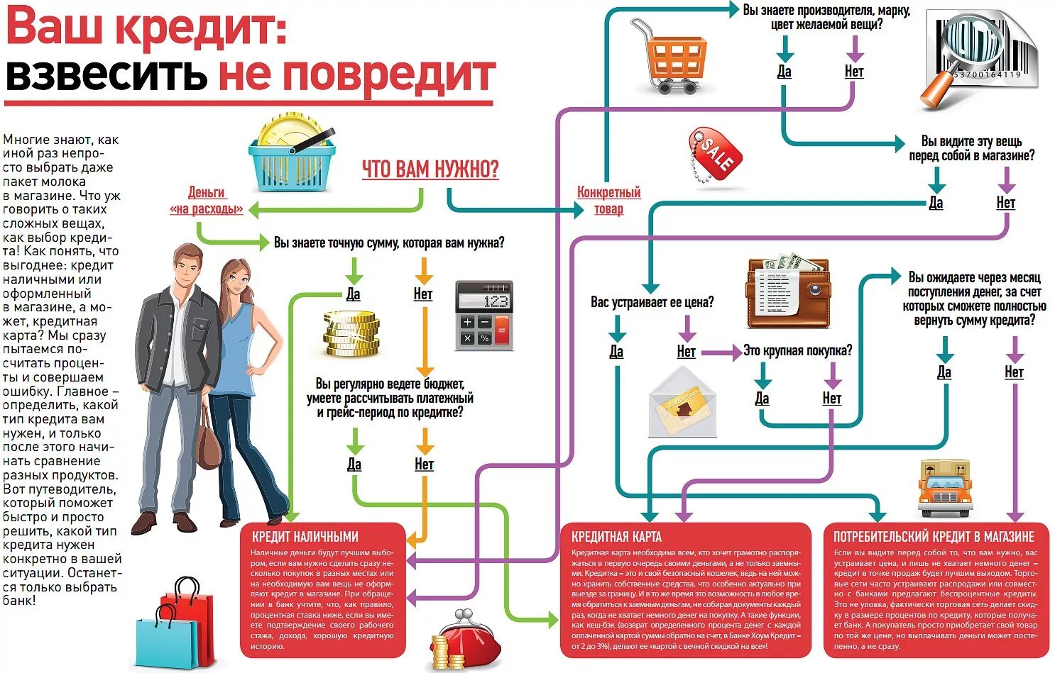 Памятка туристу за границу. Советы путешественникам. Памятка туристу. Мятка для учителей начальных классов. Памятка как выбрать кредит.
