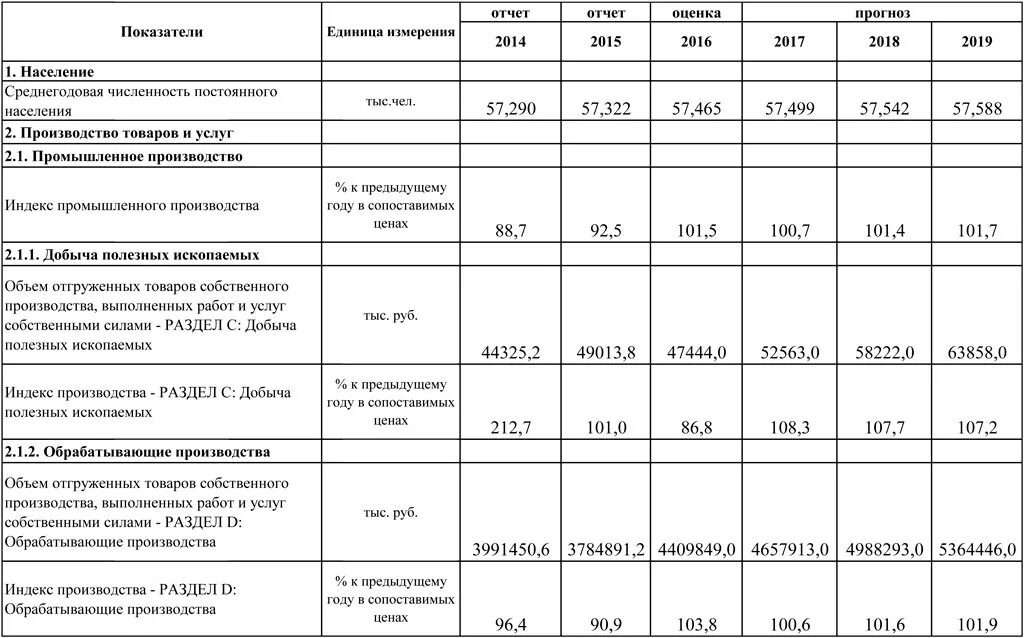 2018 2019 гг. Показатели экономической безопасности россии 2017-2019. добыча полезных ископаемых в россии в 2017-2019 гг. наименование показателя 2017 2018 2019 2019 в % к 2017. макроэкономические показатели крыма на 2017.