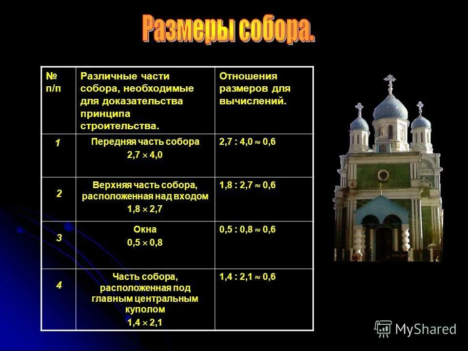 Отношение высоты ступени к ширине. Золотое сечение b = 0,618а. Как посчитать объем лестницы. 3" видеокамер sony. Принцип золотого сечения формула.