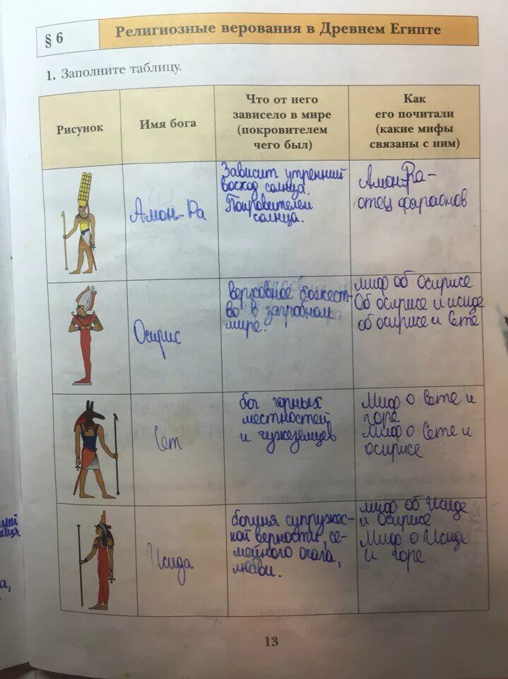 История 5 класс составьте в тетради таблицу. Таблица история 5 класс Египет. Таблица богов древнего Египта 5 класс по истории.