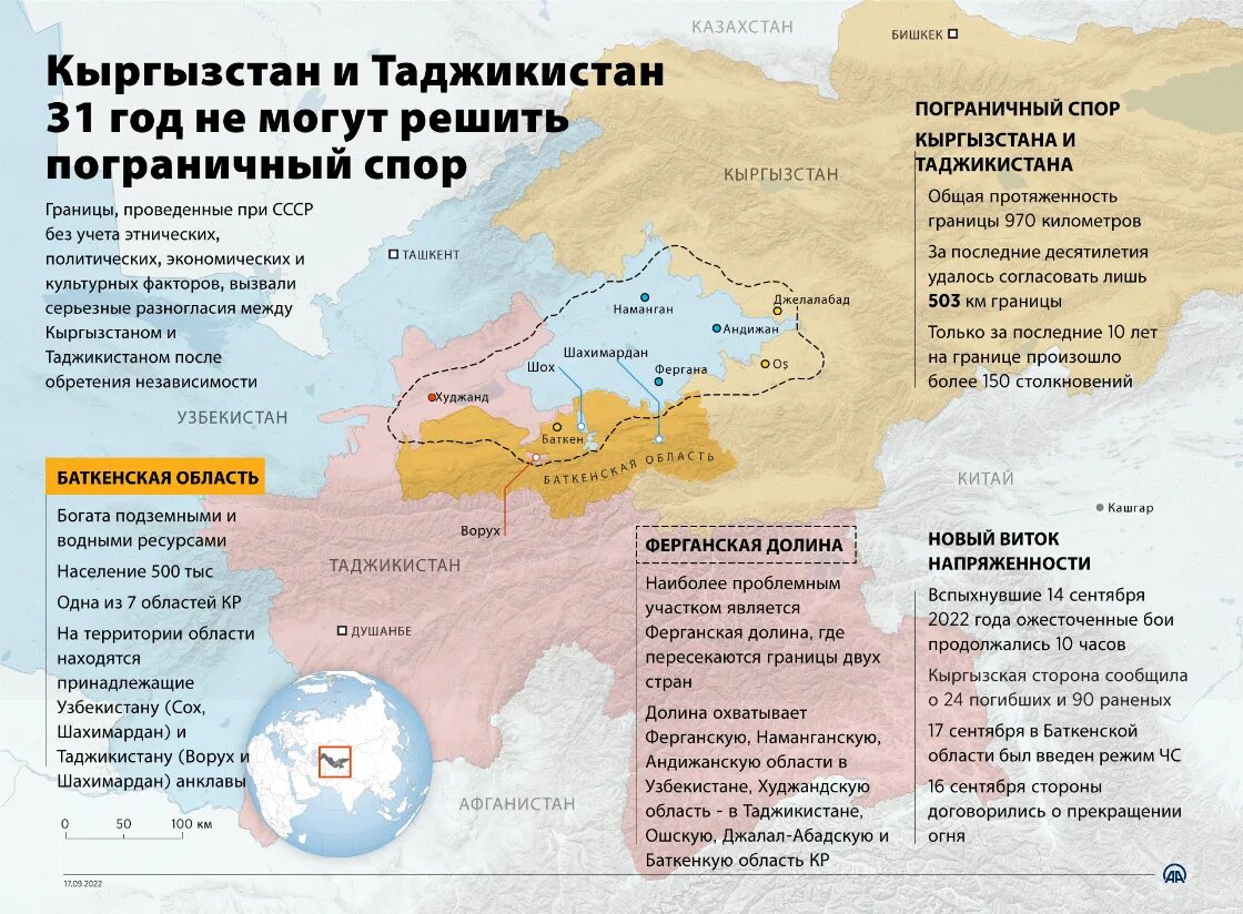 Образ границы. Сообщение о Таджикистане.