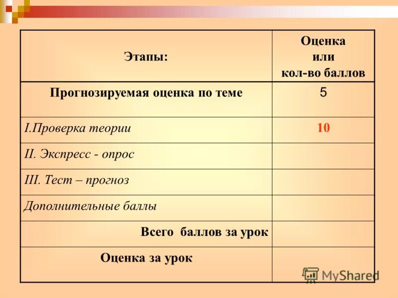 6 этапов оценки. Кол оценка. Оценка или. Оценке или оценки. Что означает оценка Кол.