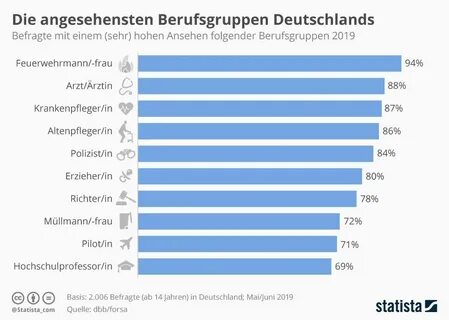 Schreib die weibliche form des berufes