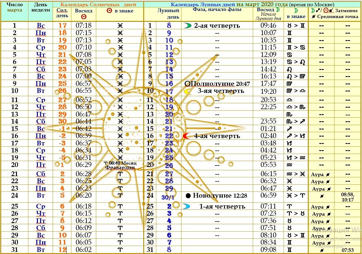 Солнечный календарь на март 2024