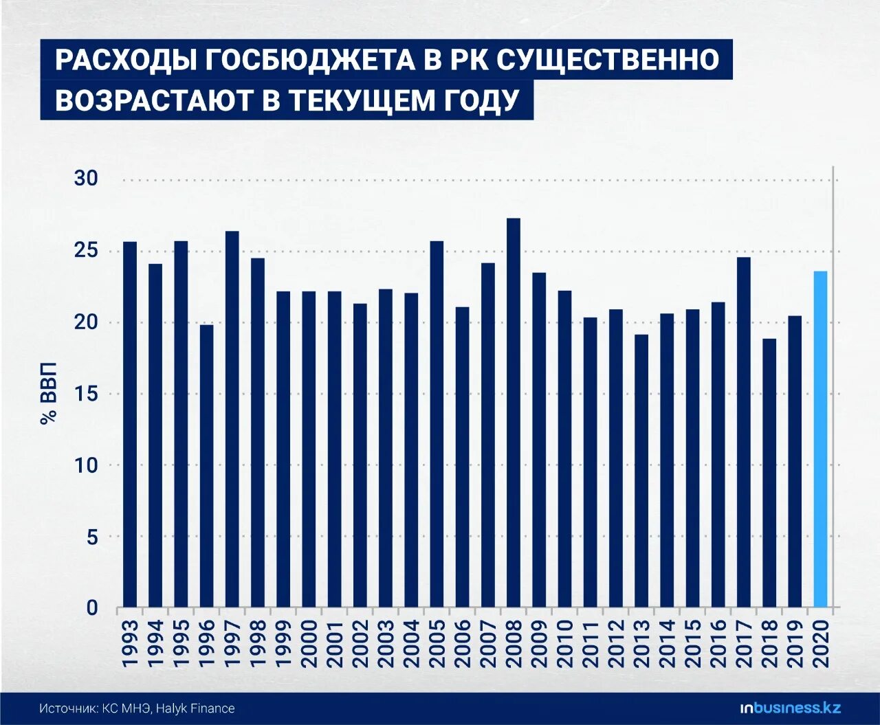 Курс будь в курсе казахстан. Казахстан курс.