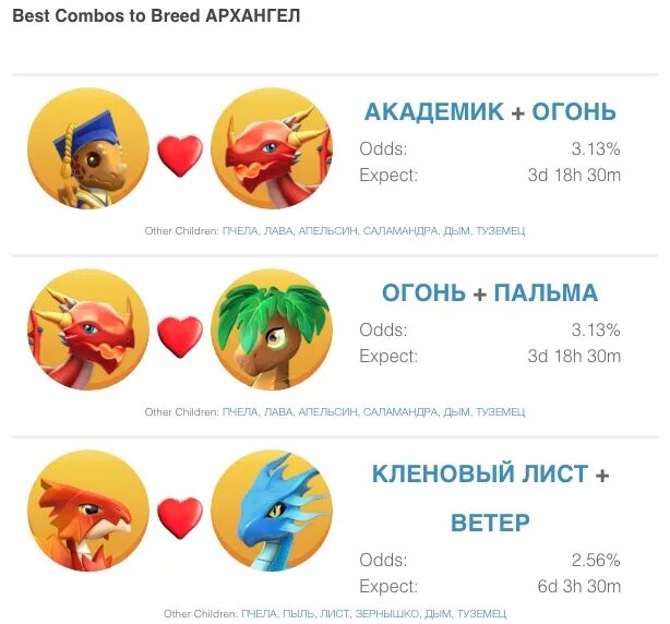 Как получить дракона в легенды. Дракономания как вывести дракона. дракономания выведение драконов. выведение легендарных драконов в дракономании.