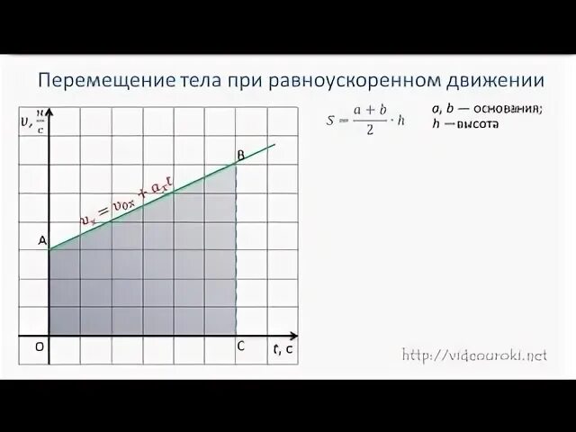 ДЗ по математике на 19.11.2022: Глава 2, параграф 6. Подписать тему урока "Степе