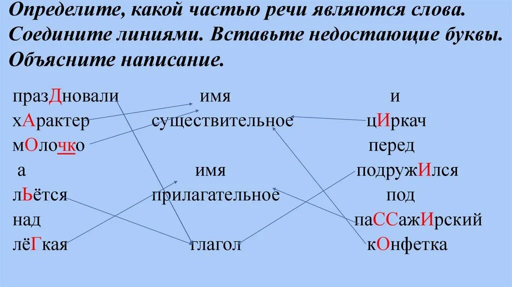 Как понять чем является слово в предложении. Определить какой частью речи является слово. какой частью речи является слово на. какой частью речи является сло. часть речи слова это.