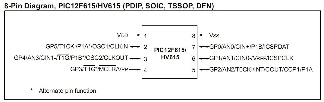 5 12 f. Микросхема pic12f615-i/SN. 12f615 Datasheet. Pic12f609-i/SN. 12f615 Datasheet на русском.