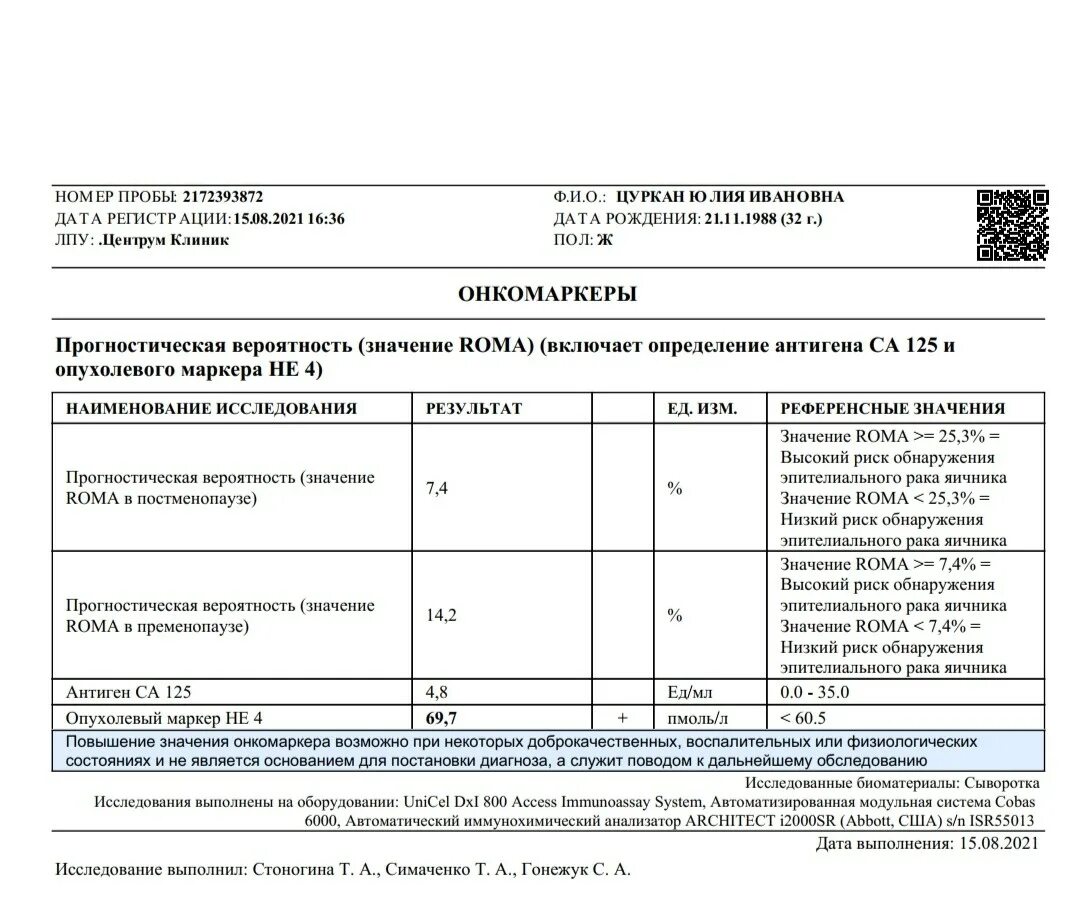 Онкомаркер не 4 при кисте. Roma 1 онкомаркер норма у женщин.
