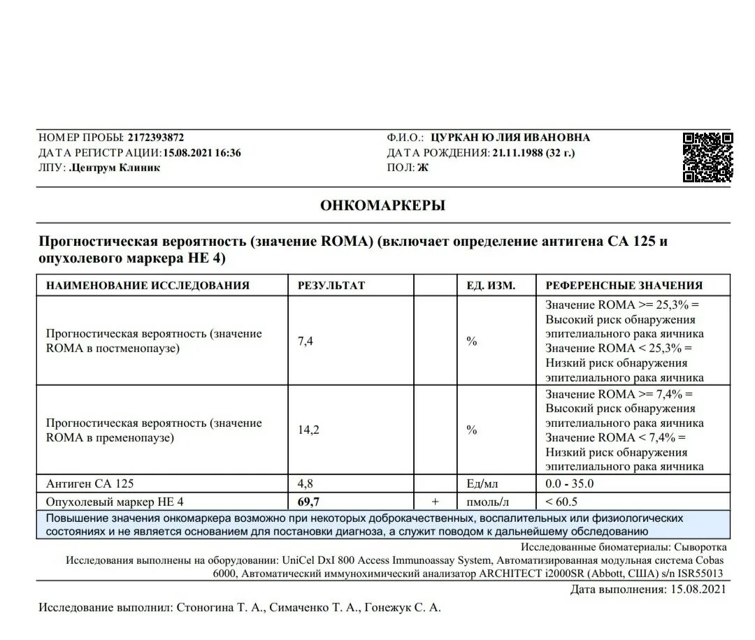 ROMA 1 онкомаркер норма у женщин. Онкомаркер не4 норма