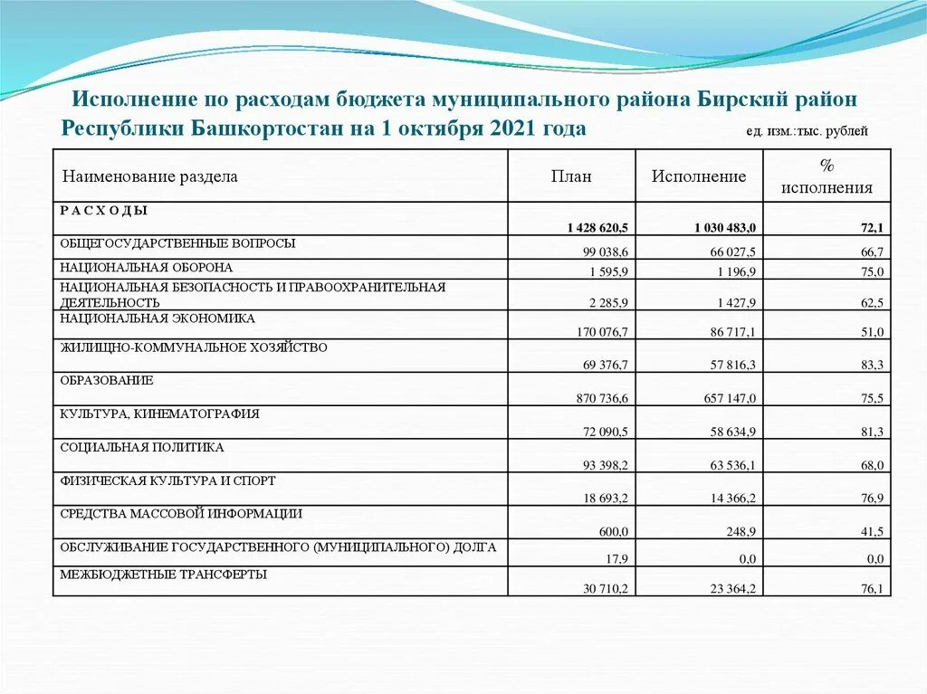 Доходы и расходы Республики Башкортостан. Бюджет Республики Башкортостан. План бюджета муниципального образования. Доходы бюджета Башкортостан по годам.