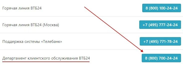 Телефон бесплатной линии втб 24. ВТБ горячая линия. ВТБ 24 горячая линия. ВТБ горячая линия ВТБ.