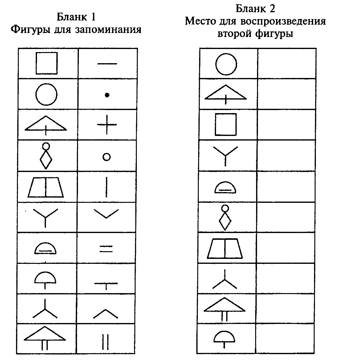 Методика логическая память