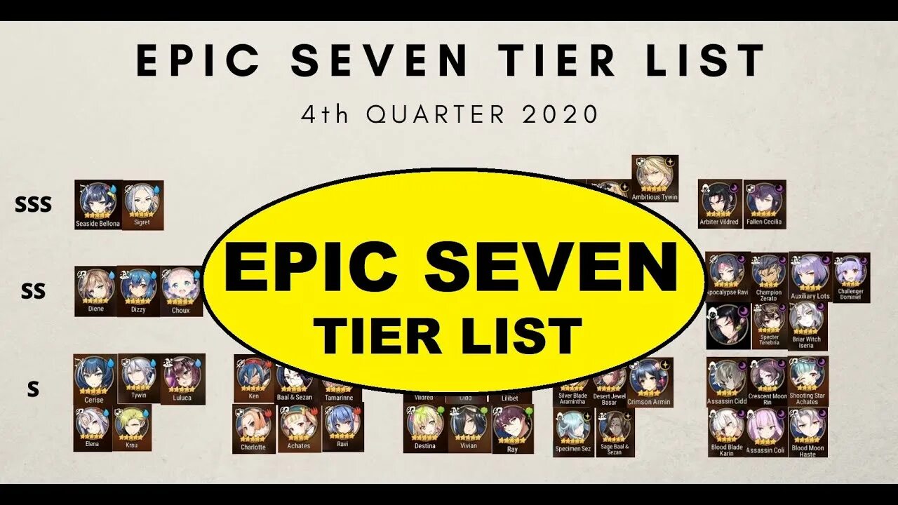 Epic seven tier list. Mui epic seven. Колоды shadowverse tier list за 2022. Epic seven tier list. Anime dimension tier list characters.
