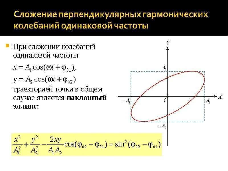 Сложение двух взаимно перпендикулярных гармонических колебаний. Сложение двух взаимно перпендикулярных колебаний одинаковой частоты. Сложение взаимно перпендикулярных колебаний лекция. Сложение взаимно перпендикулярных колебаний фигуры Лиссажу. Одного направления колебания с одинаковыми