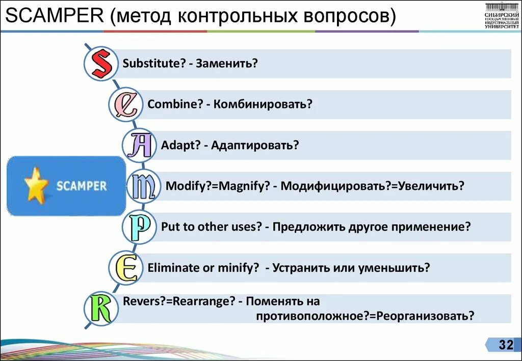 Метод контрольных вопросов. Схема метода контрольных вопросов. Технология Scamper. Scamper методика. Вопросы методы модели