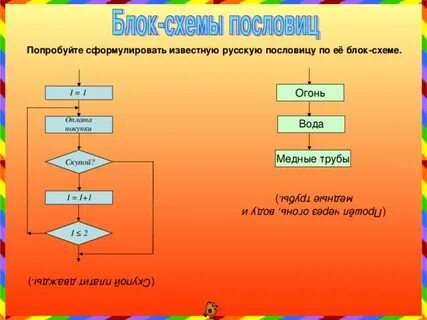 Какие типы блоков вам известны