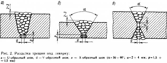 Заварка трещин. Трещина в металле схема. Разделка трещин под сварку. Разделка кромок трещины. Схема заварки трещины.