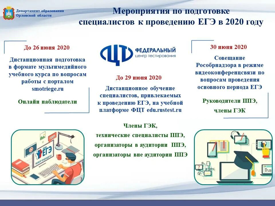 Формат подготовки к егэ. Рекомендации по проведению КЕГЭ. Процедура проведения ЕГЭ. Регламентпроведления экзамена по КЕГЭ. Организатор ЕГЭ.