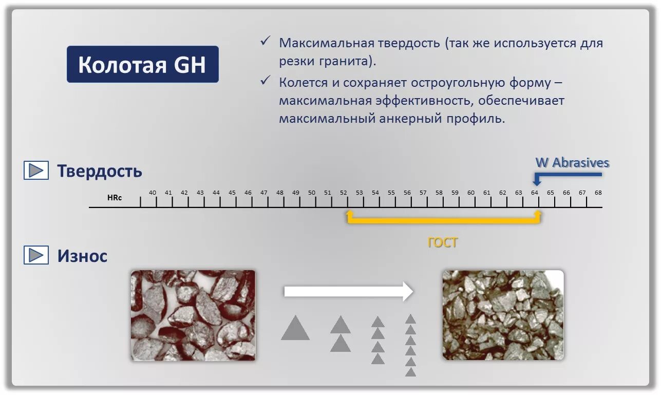 Колотый тест. Дробь стальная колотая wgh050. Дробь WGH 050. Дробь стальная колотая WGH 025 мм. Дробь стальная колотая g 040.