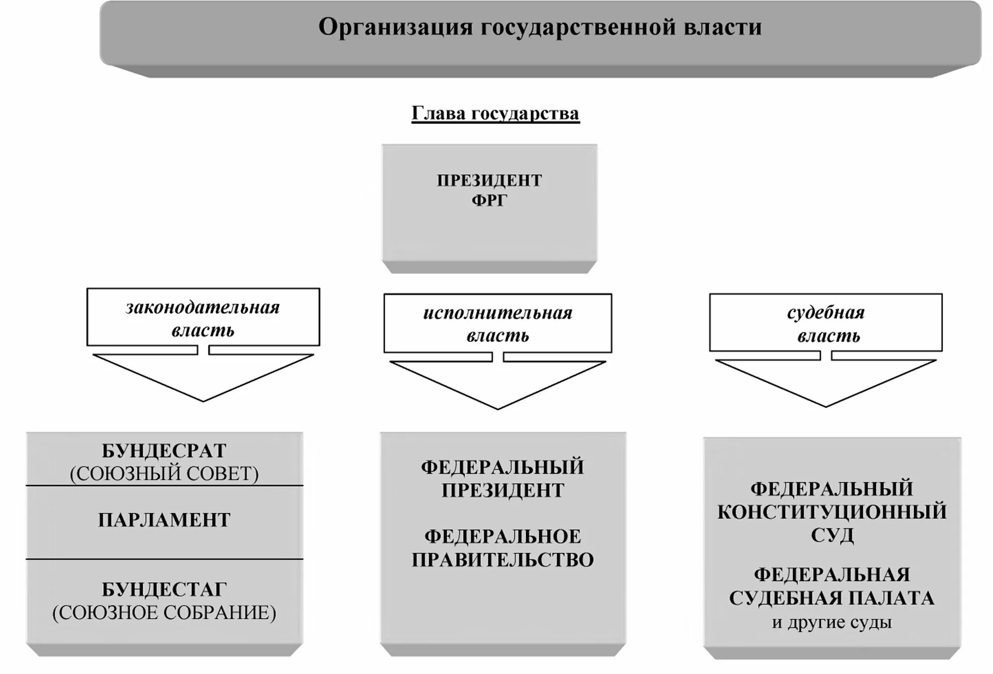 Высшая законодательная власть в германской империи