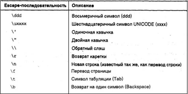 Язык программирования обозначения. Знаки в программировании. Основные символы в программировании. Программирование значок. Что означают символы на языке программирования.