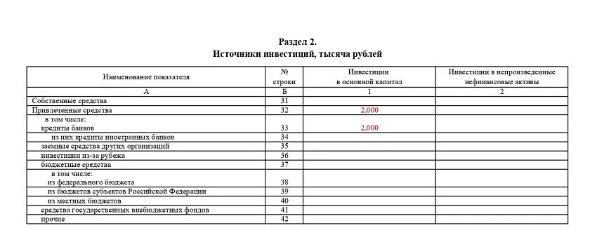 Форма п-2 как заполнить. Форма п-2 инструкция по заполнению 2023. Статистика п2 квартальная инструкция по заполнению. Заполнения формы 0503140 годовая пример заполнения. Заполнение п 2 инвест за 2023