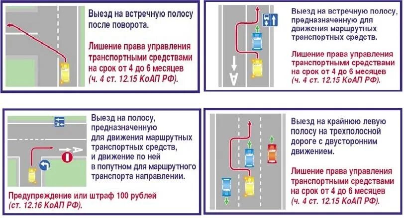 Выезд на встречную полосу. Выезд на полосу встречного движения. При повороте выехал на полосу встречного движения. Схема выезда на встречную полосу. На встречную полосу где