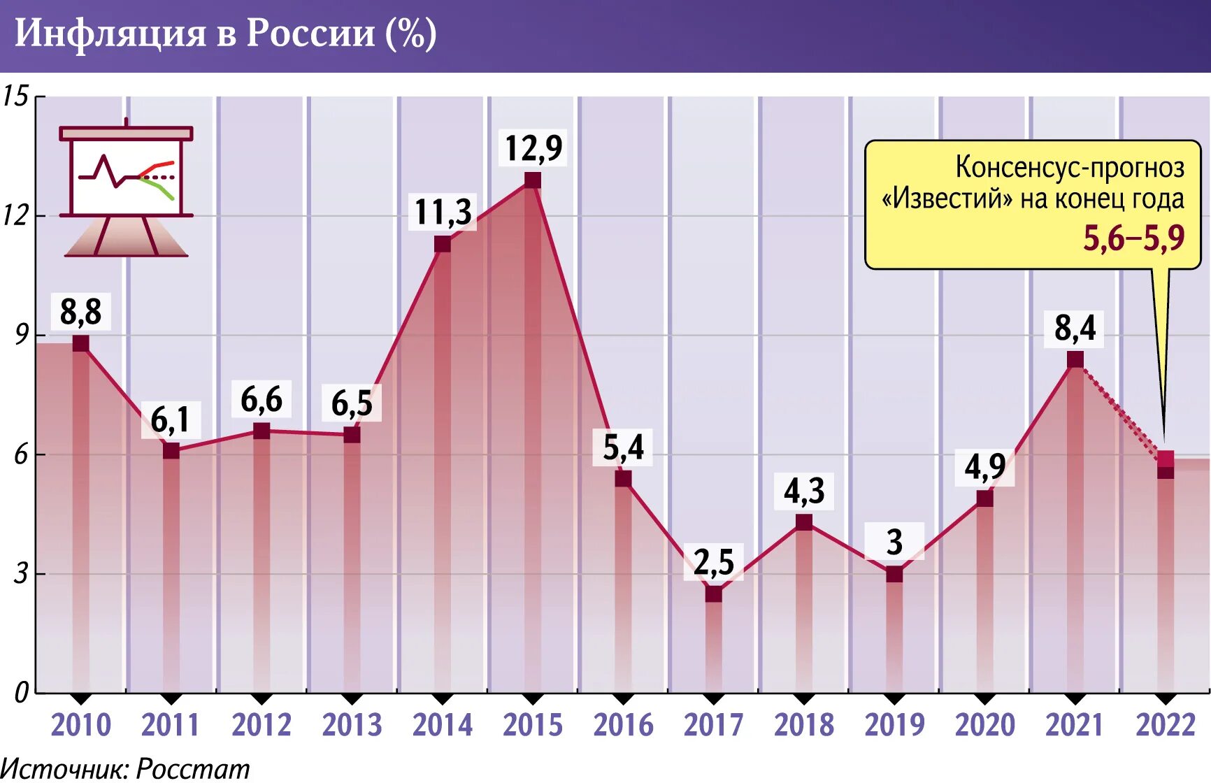 Курс 2020