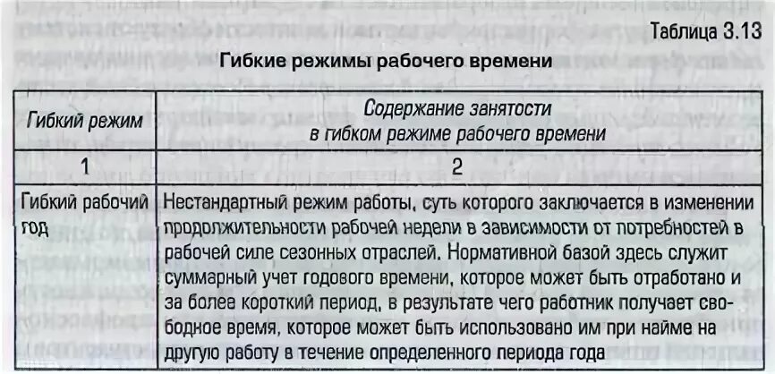 Режим гибкого рабочего времени это. Режим гибкого рабочего времени это