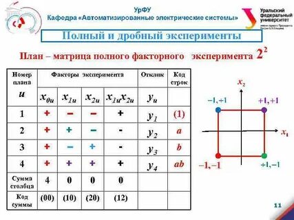Эксперимент матрица