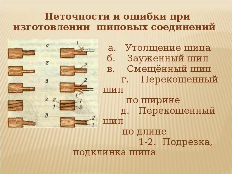 Шиповые соединения 7 класс. Шиповые соединения столярных изделий ук1. Шиповое соединение ук1. Угловое соединение шиповое УК - 1. Изготовление шипового соединения.