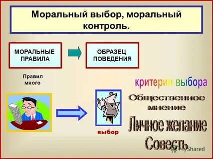 Что такое моральный выбор
