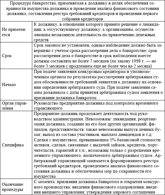 Какой управляющий назначается для процедуры наблюдения. Стадии процедуры банкротства таблица. Характеристика процедур несостоятельности (банкротства. Банкротство отдельных категорий должников таблица. Характеристика судебных процедур банкротства таблица.