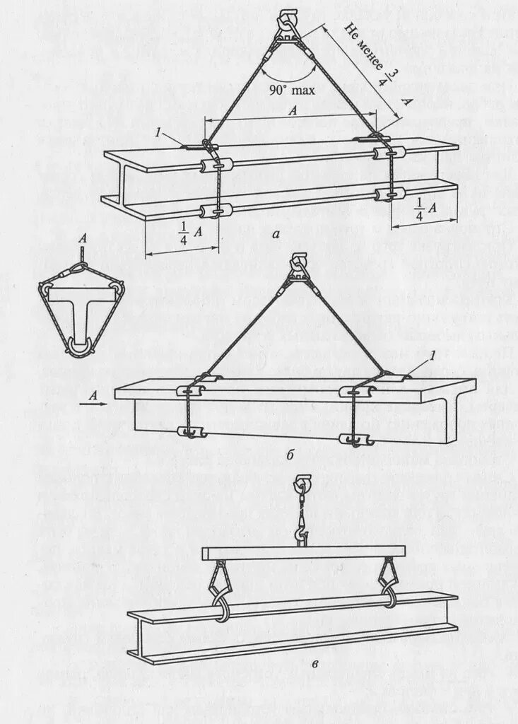 Строповка и зацепка грузов. Схема строповки металлоконструкций цепными стропами. Схема строповки железобетонных балок. Схема строповки тележки мостового крана. Схема строповки металлической балки.