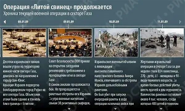 Операция свинец. Карта обстрела израиля. Литой свинец израиль. Операция свинец. Израиль операция литой свинец 2008 г.
