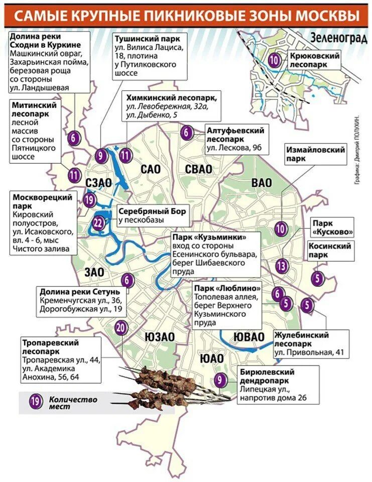 Где можно пожарить шашлыки в москве