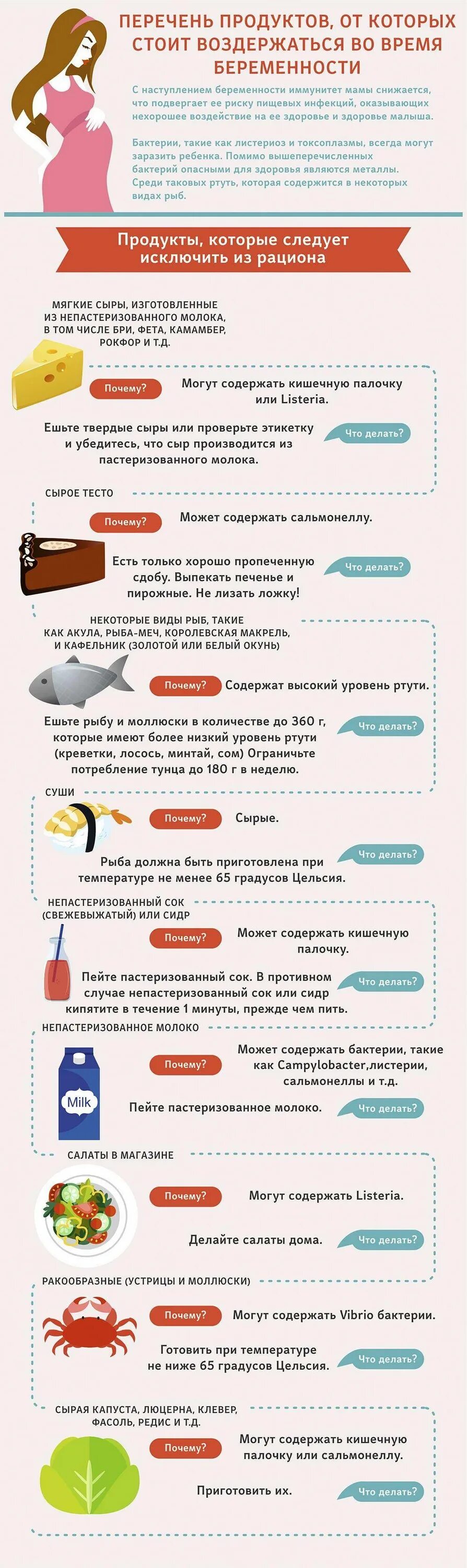 Еда при беременности на ранних сроках. Правильное питание при беременности 1 триместр. диета для беременных 1 триместр. питание по неделям при беременности в первый триместр. что нельзя есть во время беременности в 1 триместре.