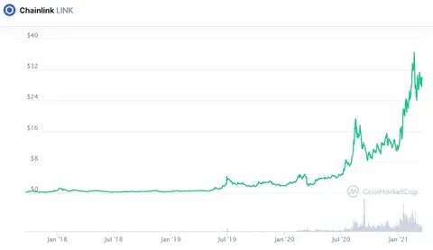 Криптовалюта которая выстрелит в 2024