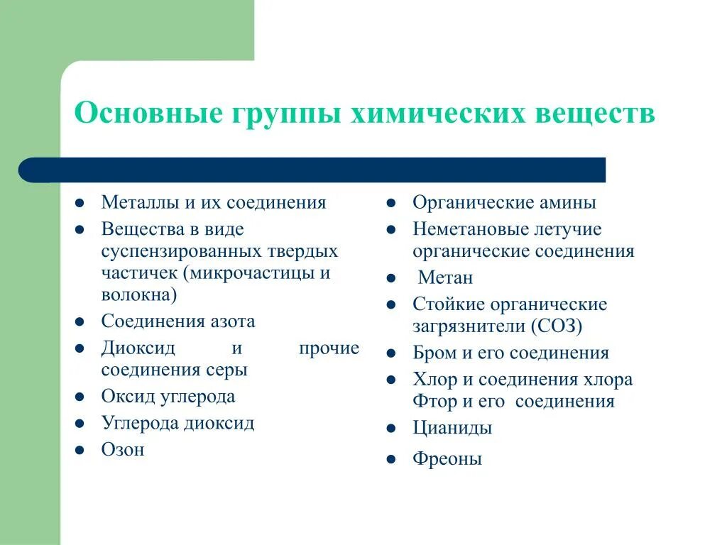 Химические группы. Группы химических веществ. Основные группы химических веществ. Группы химических веше. Основные группы химических соединений.