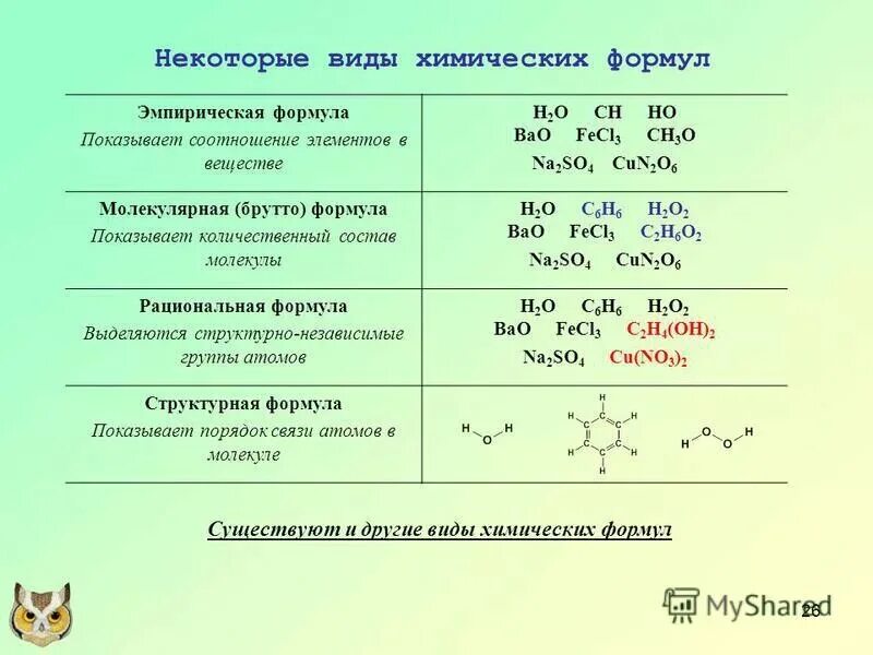 Химия формулы веществ. Виды химических формул. Типы формул в химии. Эмпирическая химическая формула.