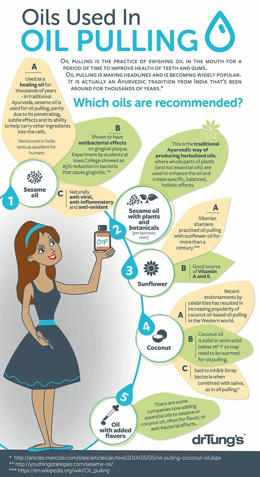 Is recommended for use to use. Oil pulling. oil pulling детям. what is oil used for. concentrate on the job плакат.