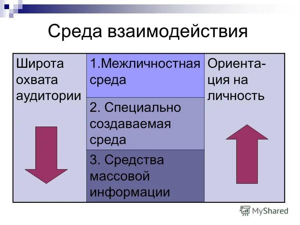 влияние социальной среды на человека. социальная среда, средства массовой информации. влияние социальной среды на личность человека. социализация человека. влияние окружения на личность.