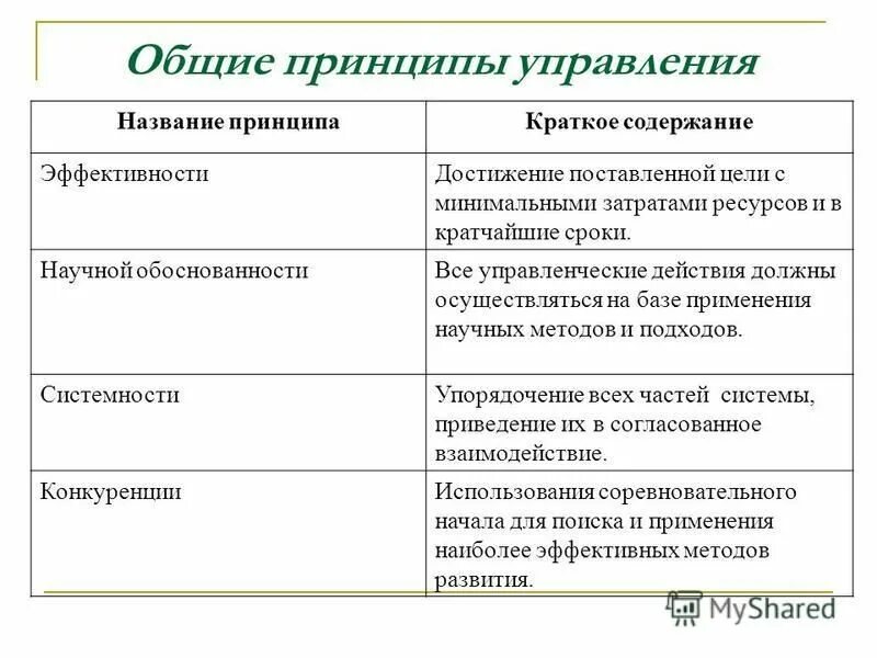 Общие принципы на основе которых