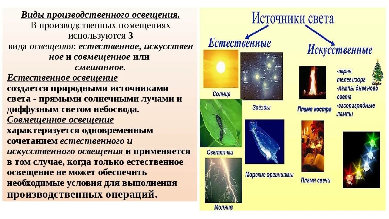 Что является главным источником света. Искусственные источники света. Источники света искусственного освещения. Виды искусственного освещения. Типы источников света.