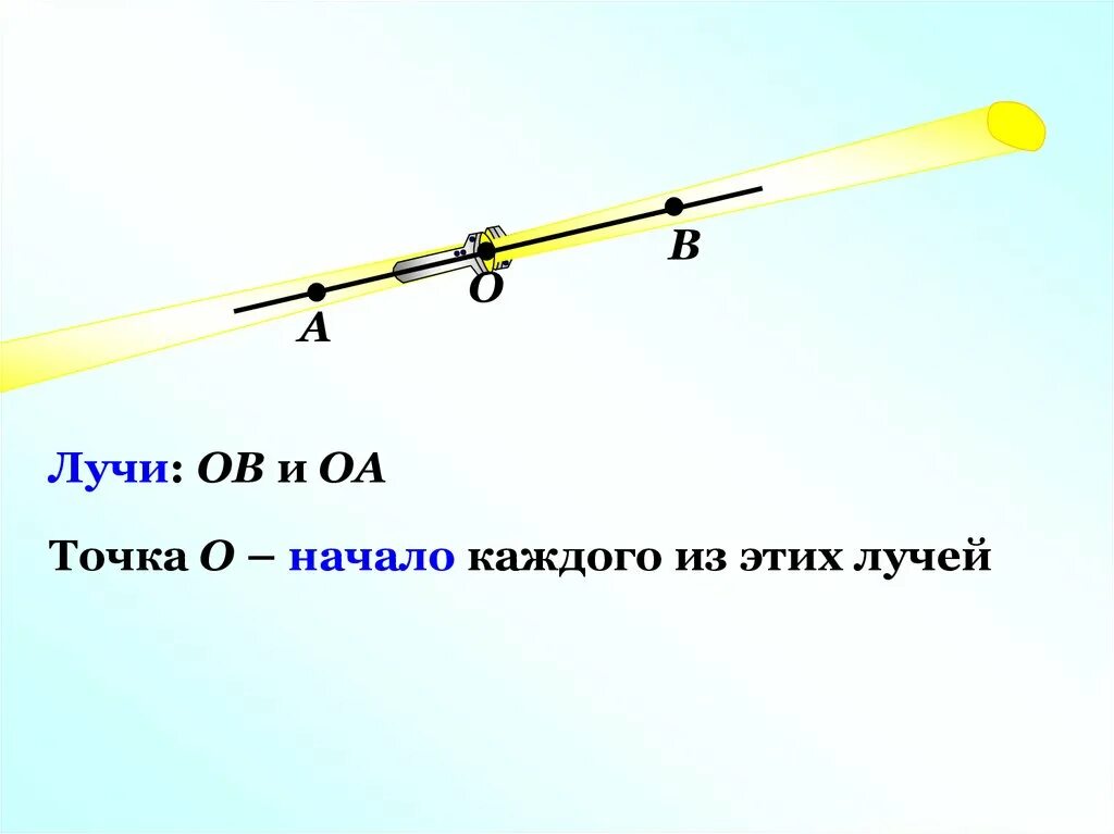 Луч пал. Луч. Обыкновенный Луч. Луч определение. Что такое Луч в математике.