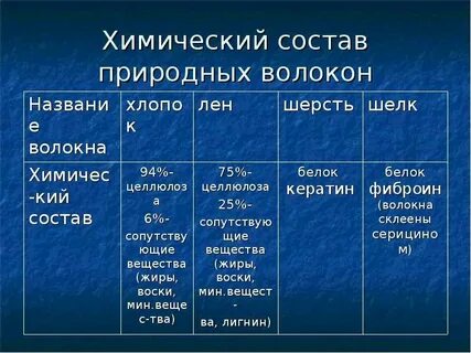 Химический состав ткани виды и состав